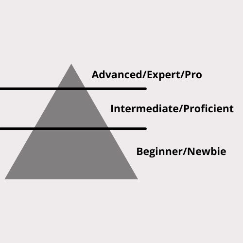 Beginner to Advanced Pyramid